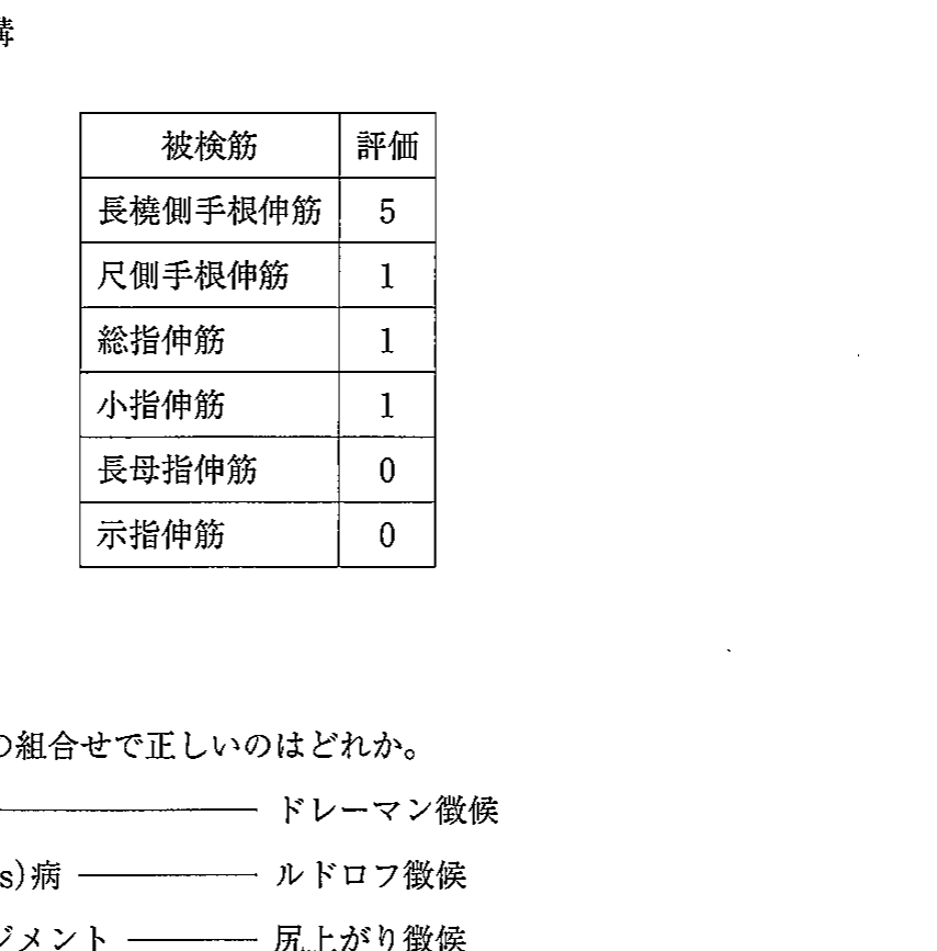 第32回 問228 の図 1