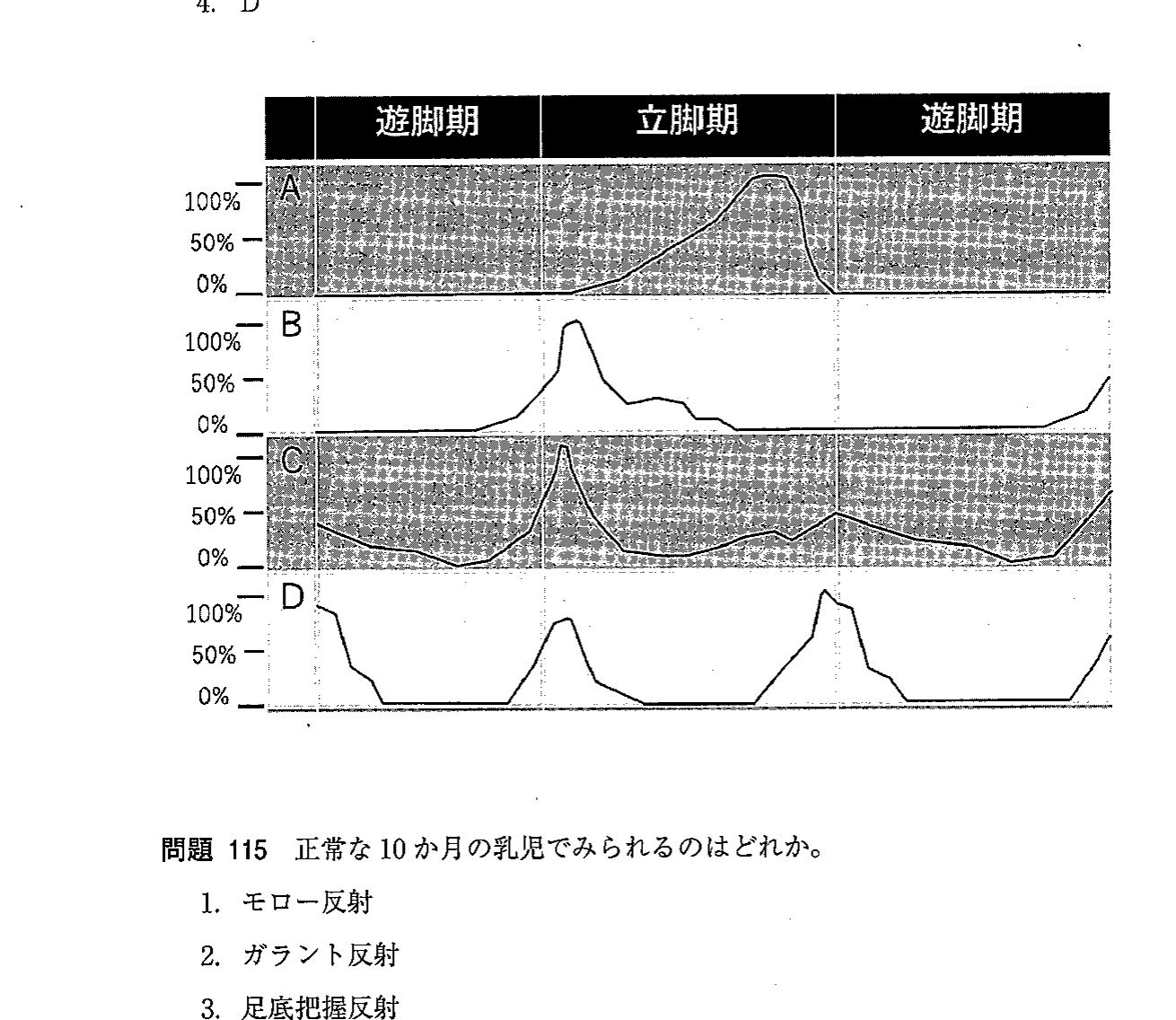 第33回 問114 の図 1